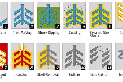 OEM investment casting parts-resilient fluid control valve